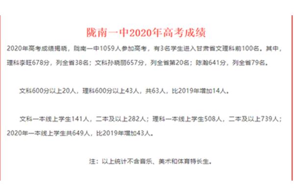 陇南扬名中学