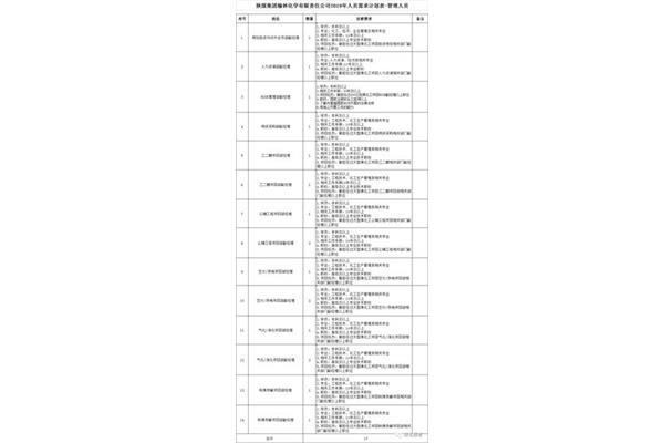 陕煤集团招聘