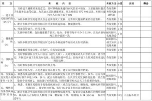 医院绩效考核方案