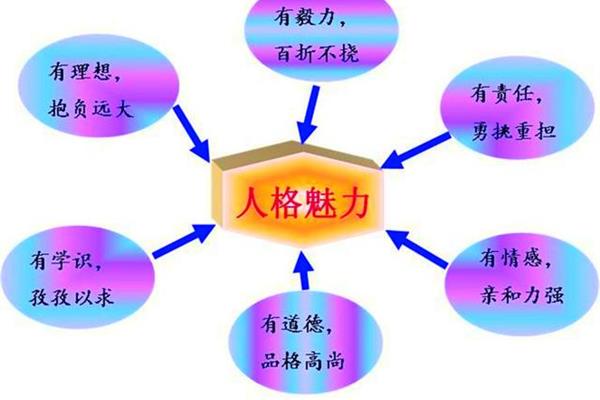 人格的魅力
