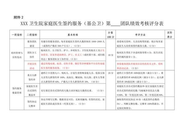医院绩效考核方案