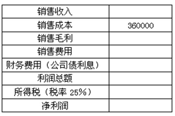 平均应收账款
