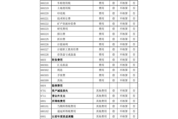 新会计准则科目