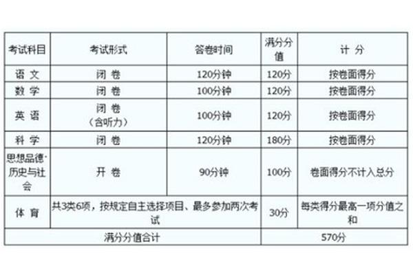 中考总分是多少分