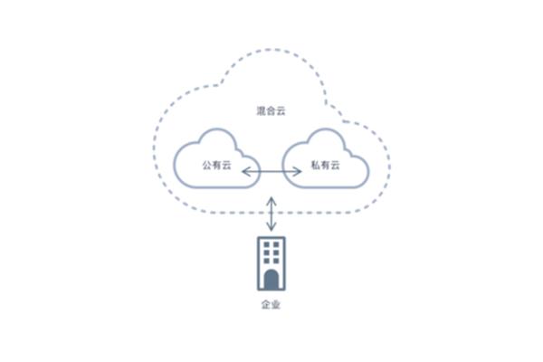 云计算什么意思