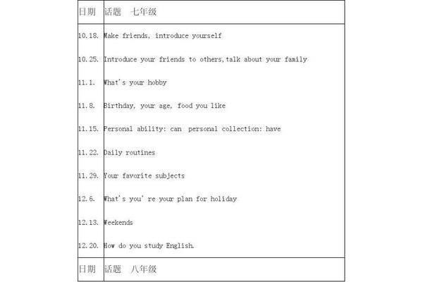 英语角话题