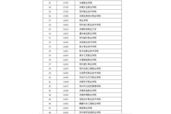 河南单招院校