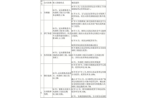 内部职工股