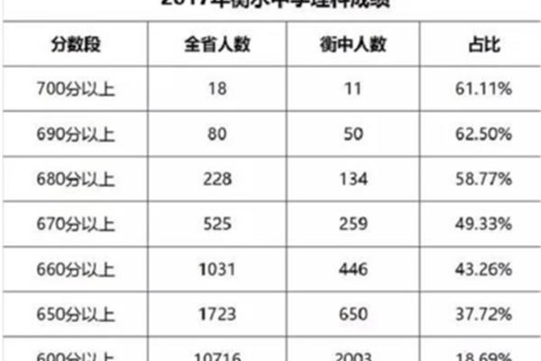 高考排名查询