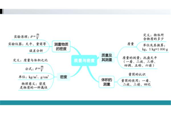 质量与密度