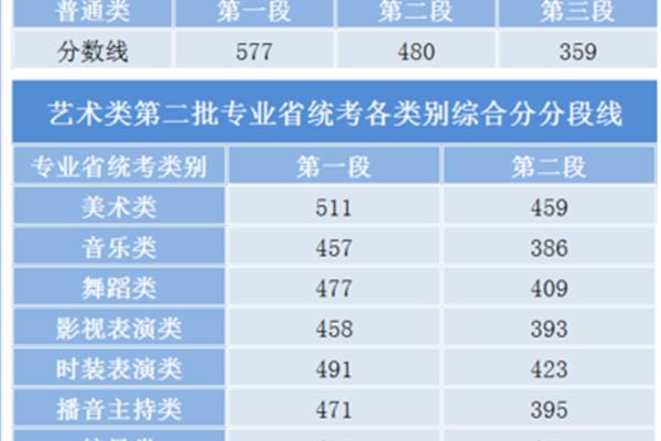高考排名查询
