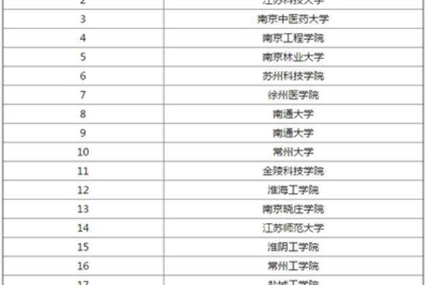 审计大学排名