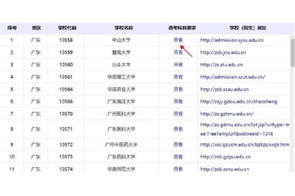 院校代码查询