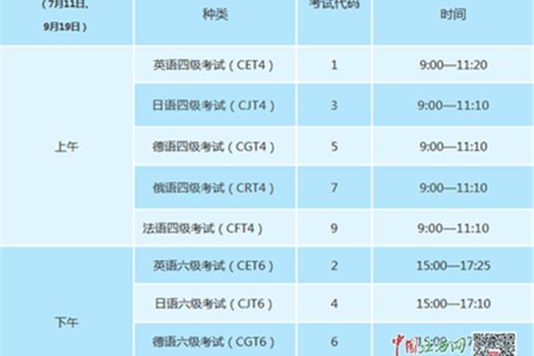 英语四级报考时间