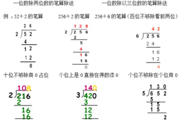 两位数除法