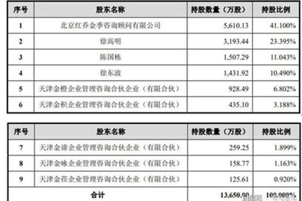 内部职工股
