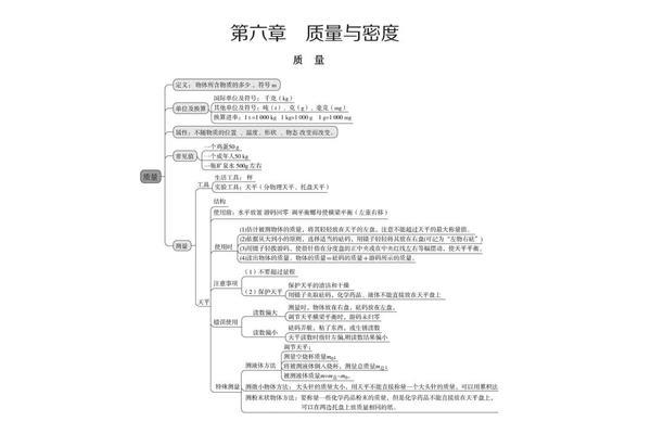 质量与密度