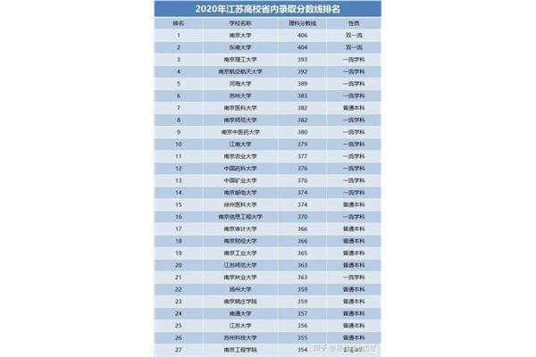 审计大学排名