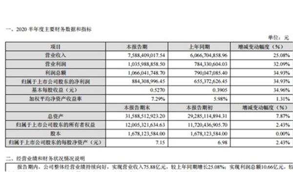 收入包括哪些