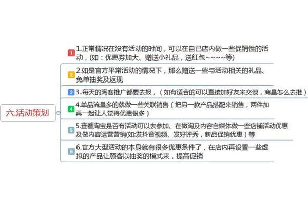 电商运营工作内容