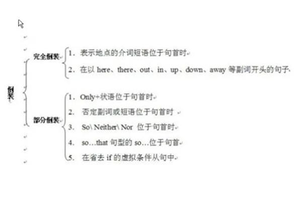 倒装句英语结构