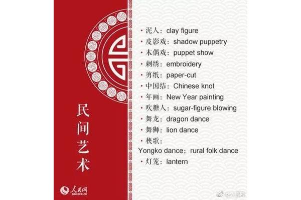 春节的英文单词