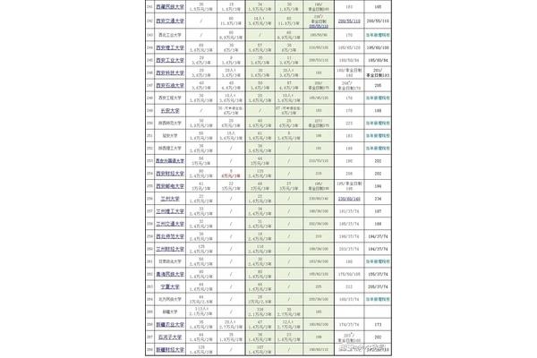 专硕学费一般多少