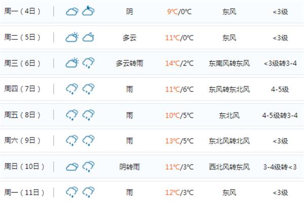 天气怎么样