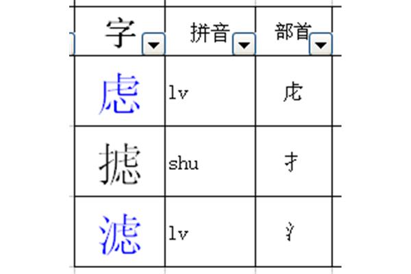 三点水有哪些字