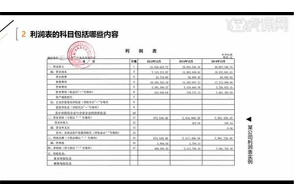收入包括哪些