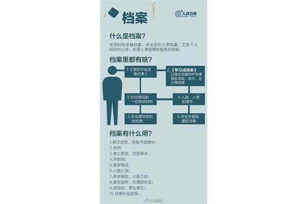 保管是什么意思