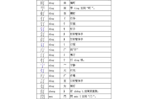 给田加偏旁