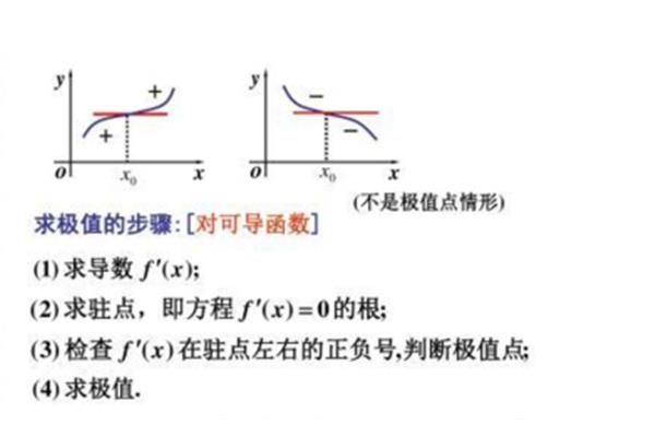 函数的驻点