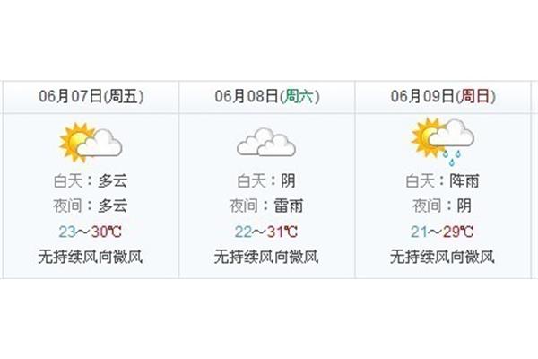 天气怎么样