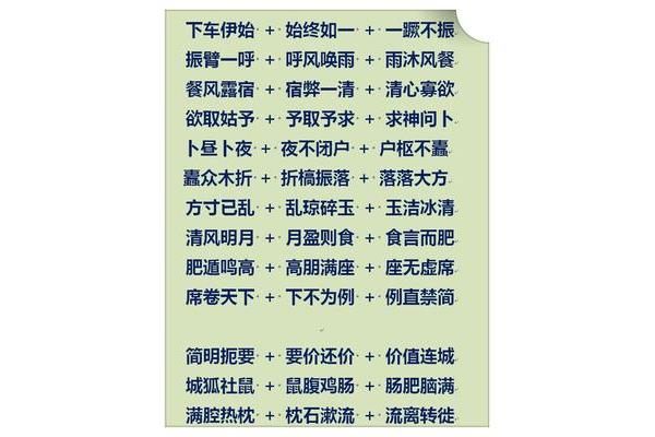 雨开头的成语