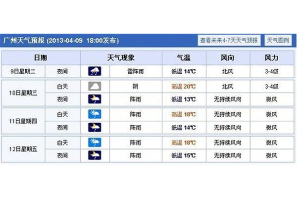 天气怎么样