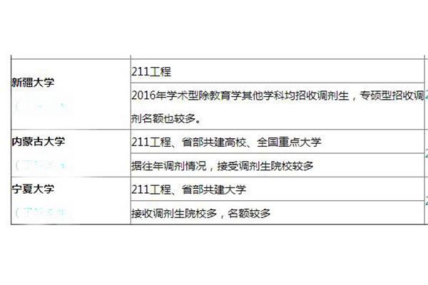 考研调剂时间