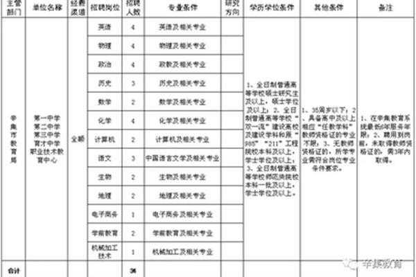 事业编单位有哪些