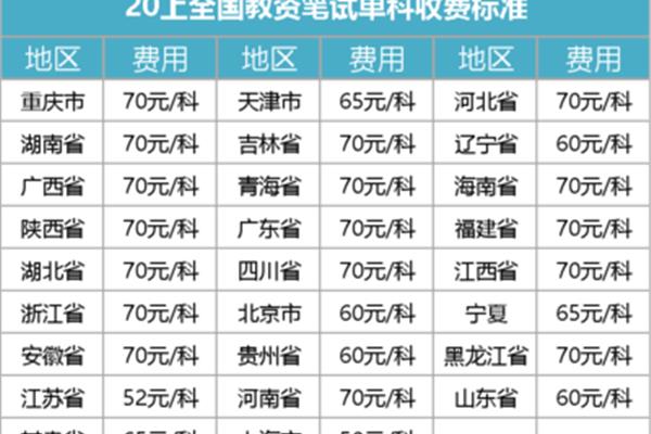 教资多少钱