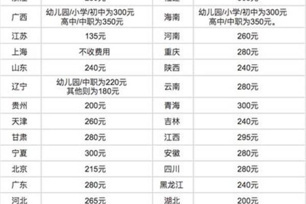 教资多少钱