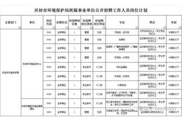 事业编单位有哪些