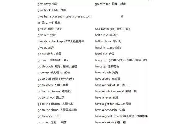 分发的英文短语