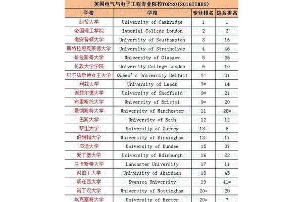 理工类大学