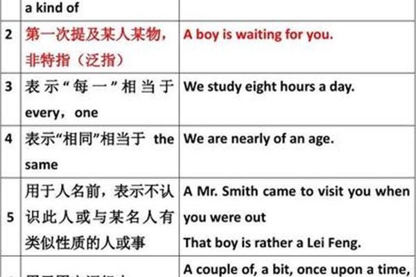 冠词的用法总结