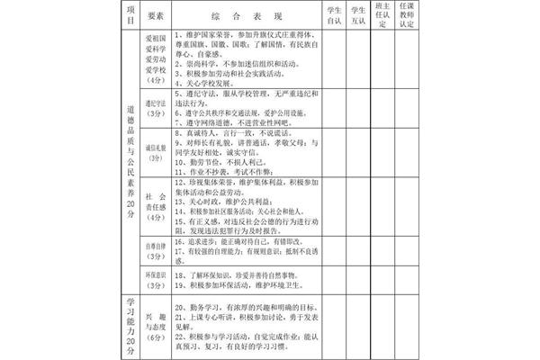 综合素质评价