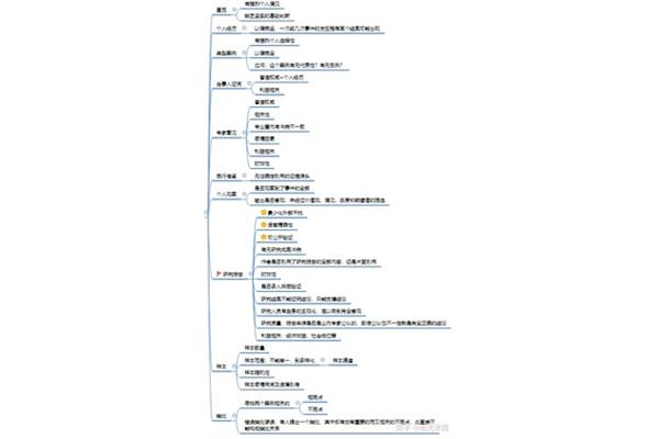 学会提问读后感