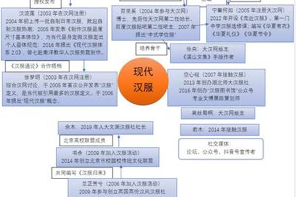 共性问题什么意思