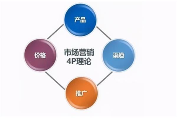 营销和的区别