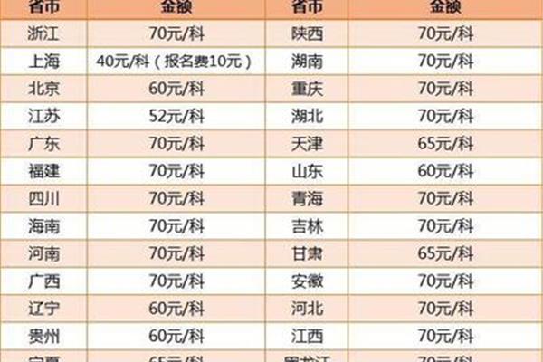 教资多少钱