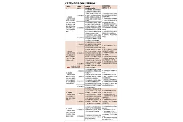 综合素质评价